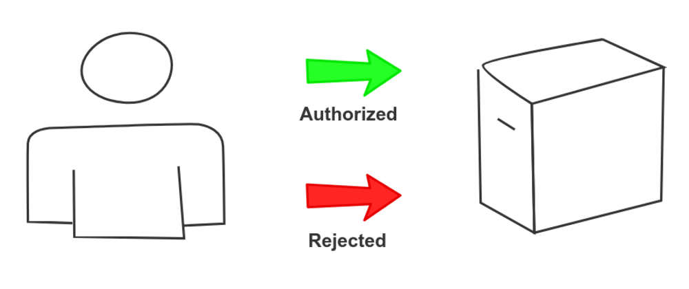 kotlin for backend