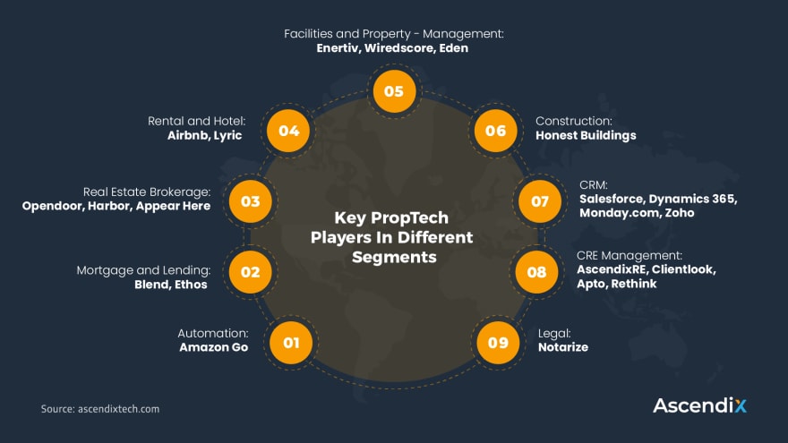 Proptech: Its Definition and 28 Examples