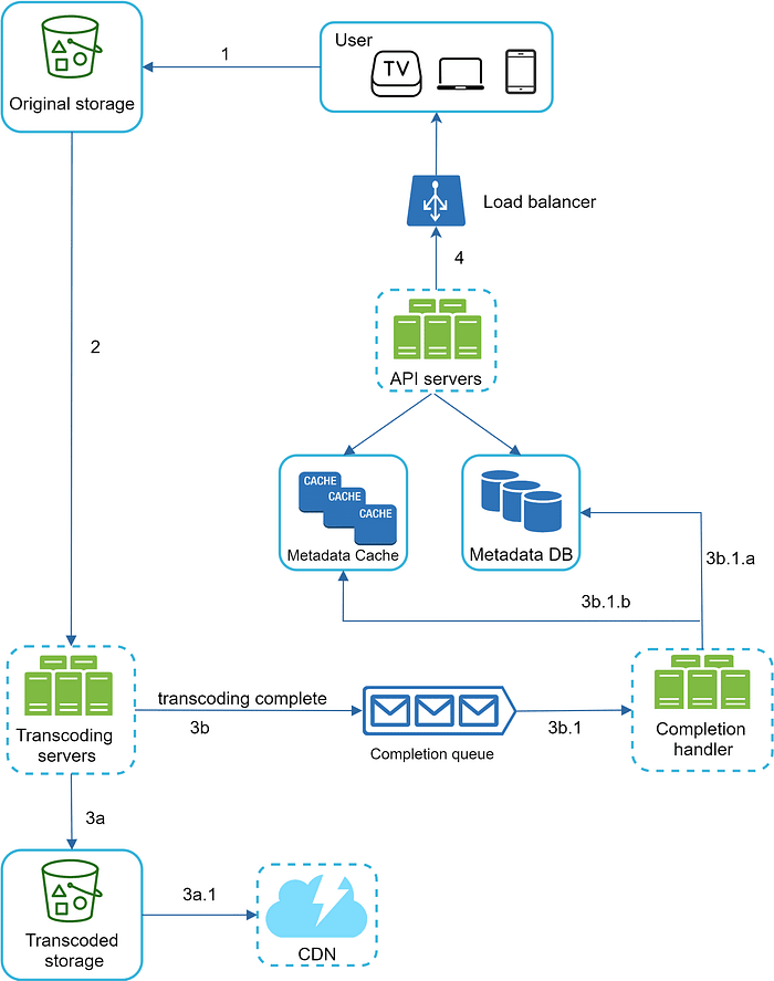 is Alex's system design volume 1 book worth it