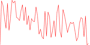 Lines