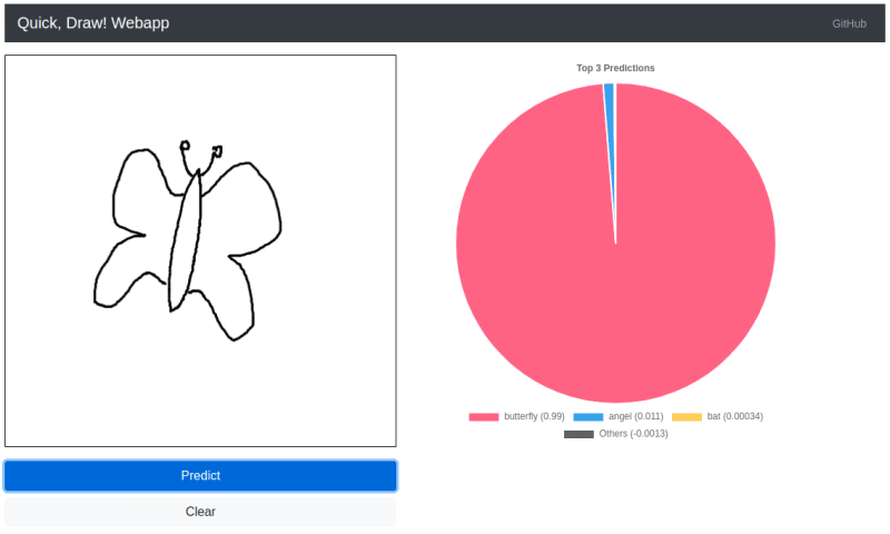 🔴Google Quick Draw Implementation in Python using Doodle Recognition