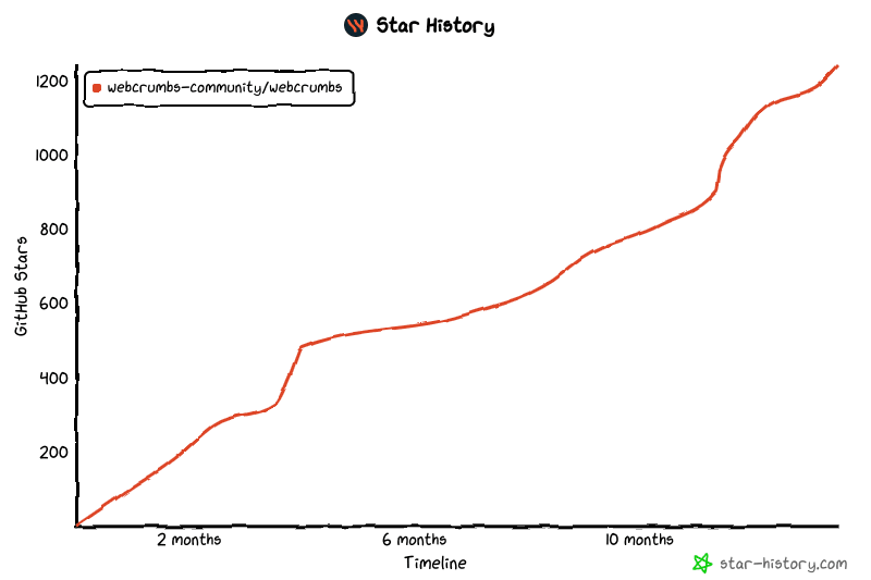 Star History Chart