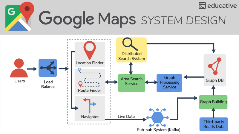 is educative.io good place to learn system design