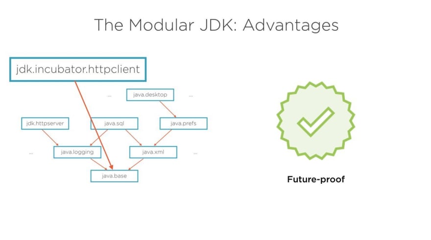 What's New in Java 9