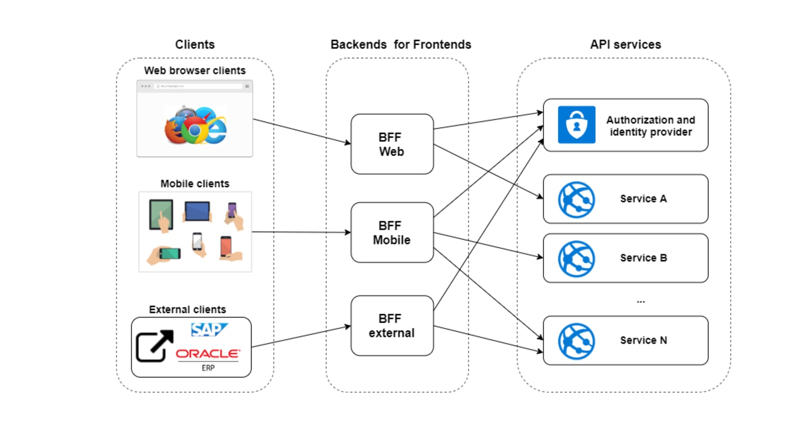 privacy - If Facebook says I've logged on from an unknown location, does  that mean someone knows my password? - Web Applications Stack Exchange