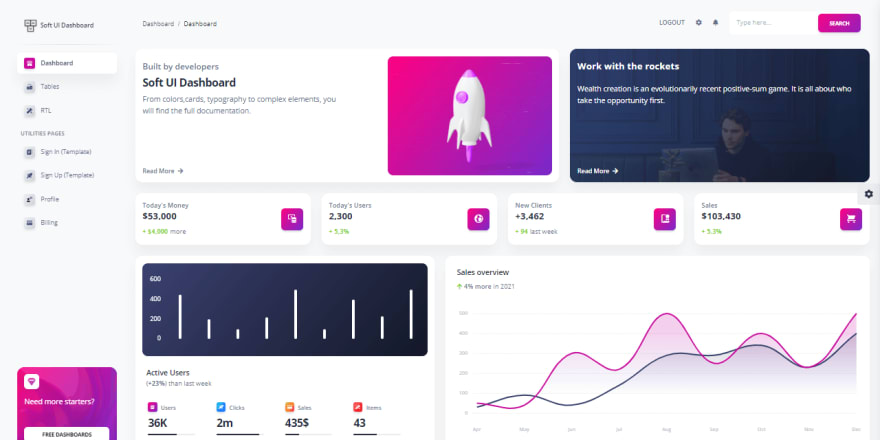 Django Website Templates Free Download Dev Community