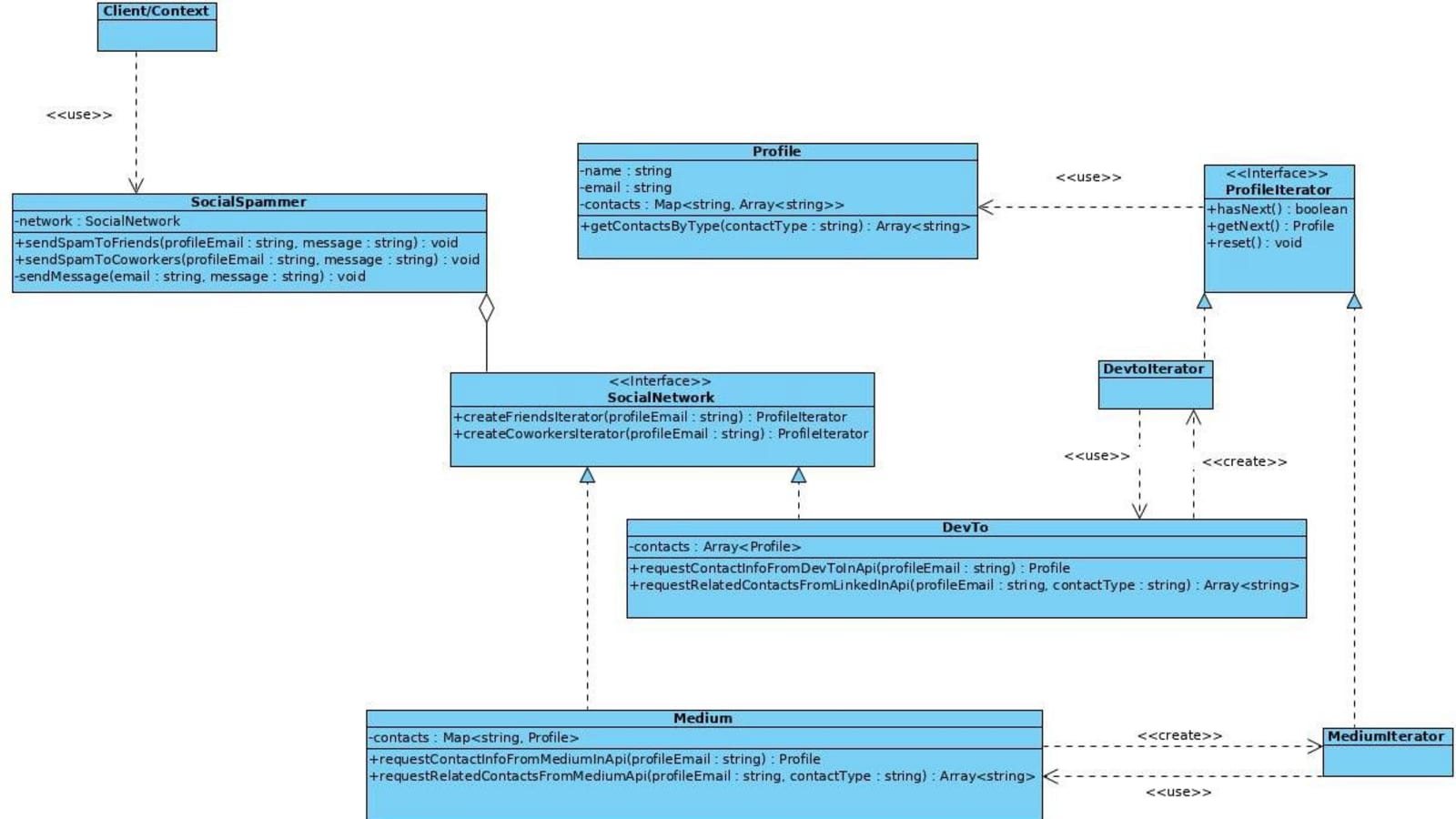 Context client. Паттерны проектирования TYPESCRIPT. Паттерн iterator. Схема работы TYPESCRIPT. Структура паттерна Итератор.