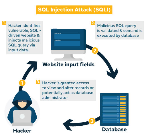 XSS Injection ou Cross Site Scripting e seus perigos