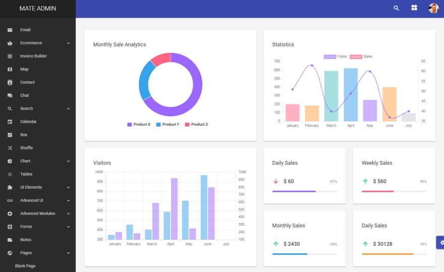 28 Best React.js Admin Dashboard Templates - DEV Community