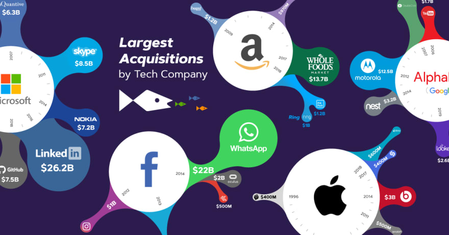 COTW-TechAcquisitions-Shareable-2.jpg