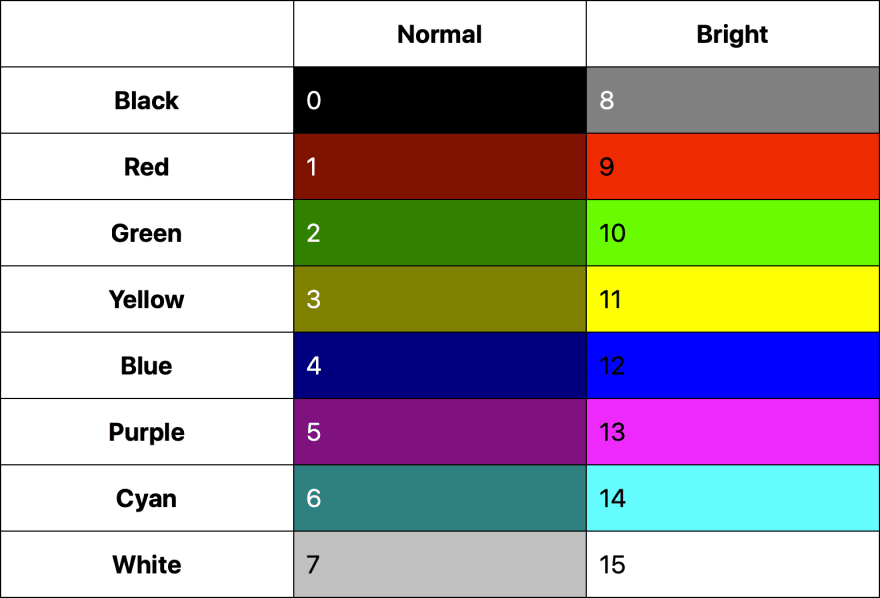 Consistent terminal colors with 16-ANSI-color Vim themes - DEV Community