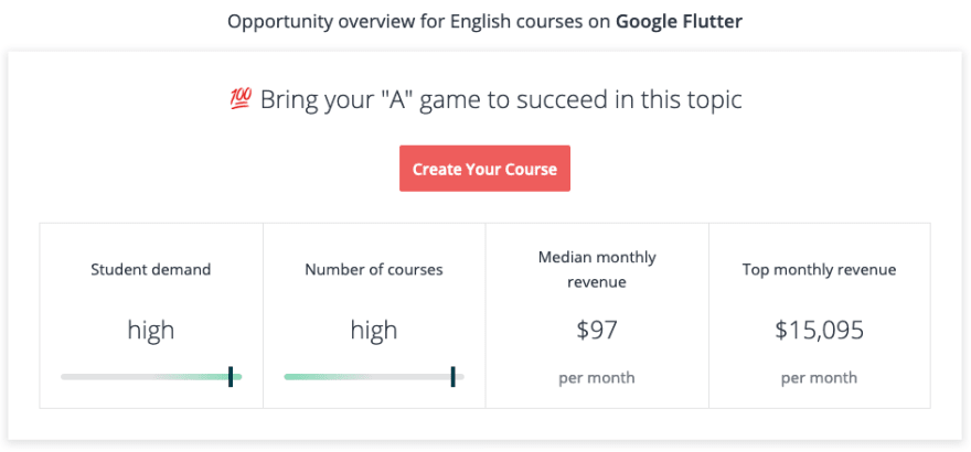 Udemy insights for Google Flutter