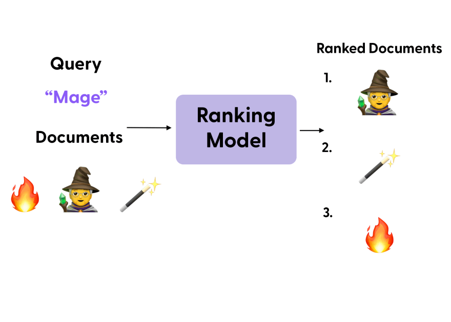 Note! This is the ML Rank Order from Lowest to Highest