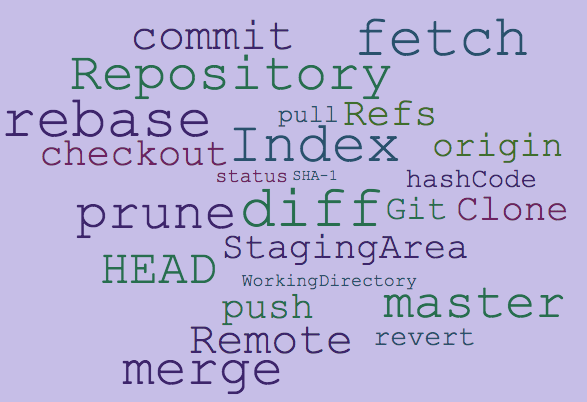 Mastering Git Essentials