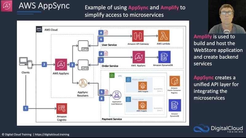 amplify and appsync