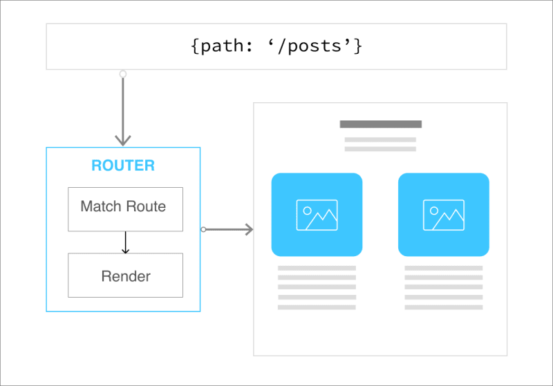 router-diagram