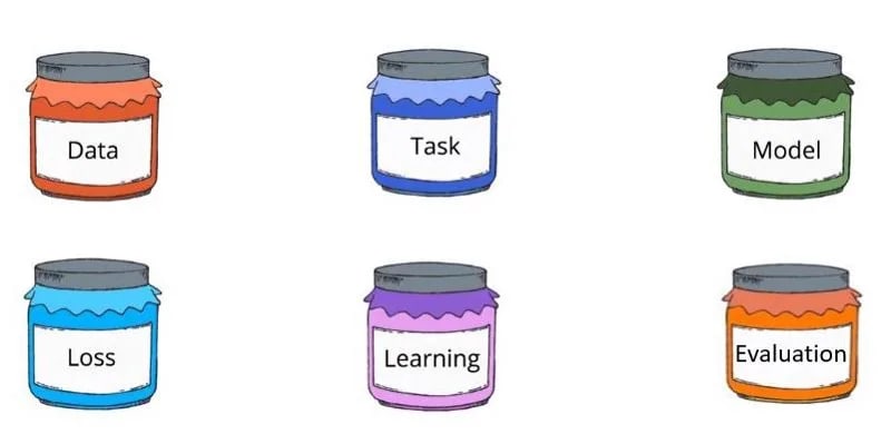 Elements of machine learning discount