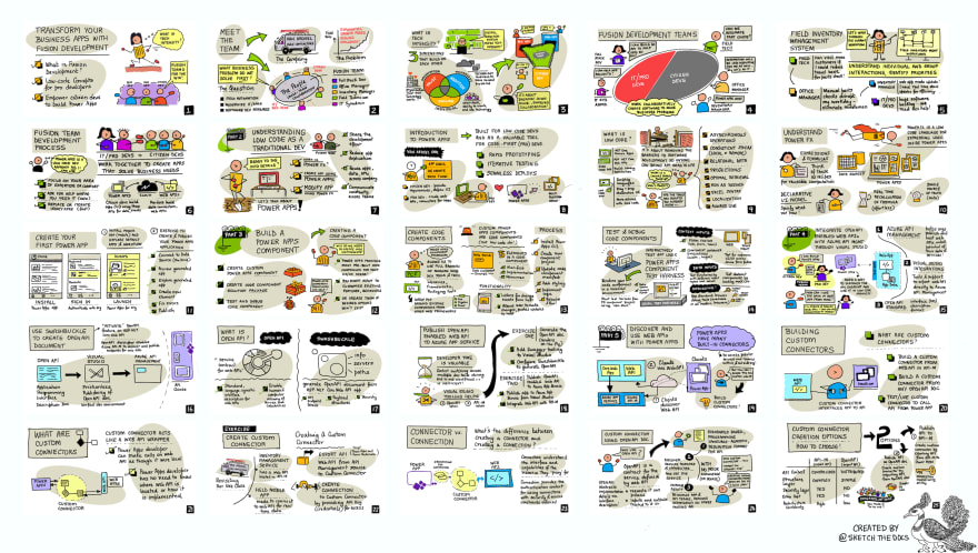 An Illustrated Guide to Fusion Development: Shows a 25-cell 5x5 grid of images, each illustrating one unit or section of the Fusion Dev Learning Path 