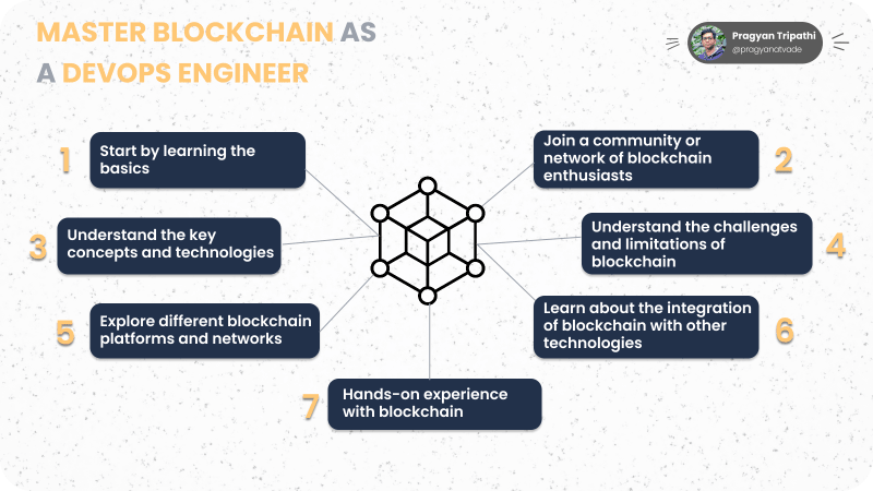 blockchain devops engineer