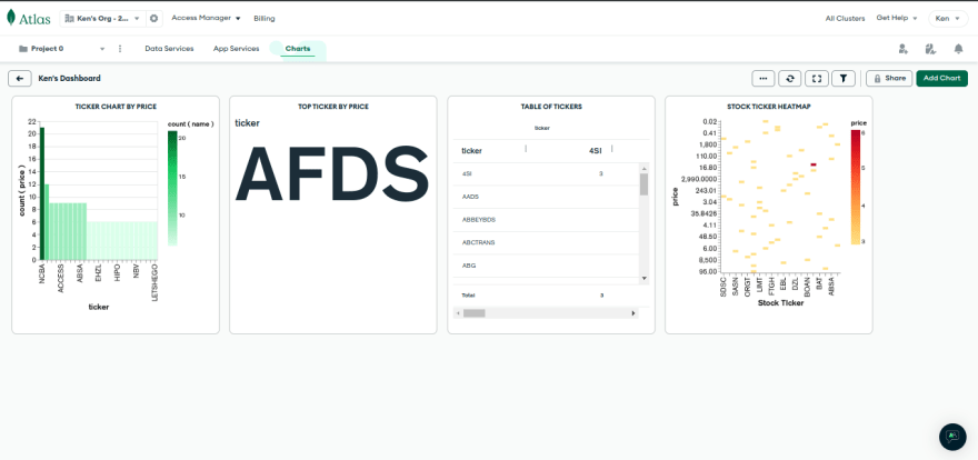 Sample Dashboard