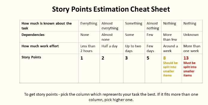 Agile Story Point Estimation DEV Community