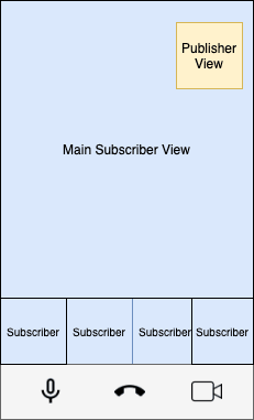 multiparty-mockup