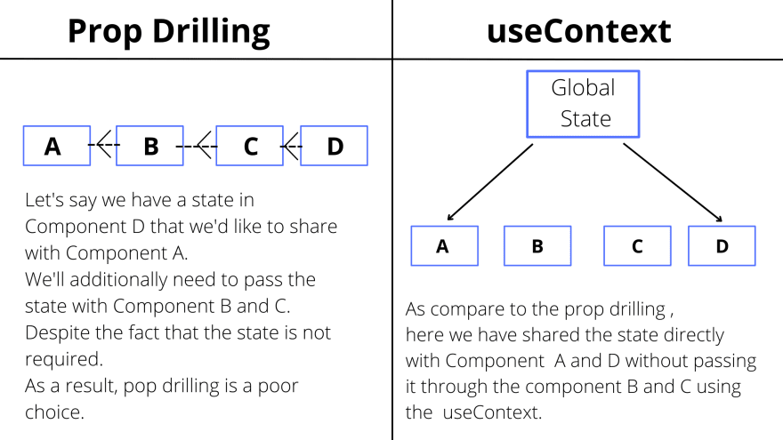 Props Drilling and useContext.png