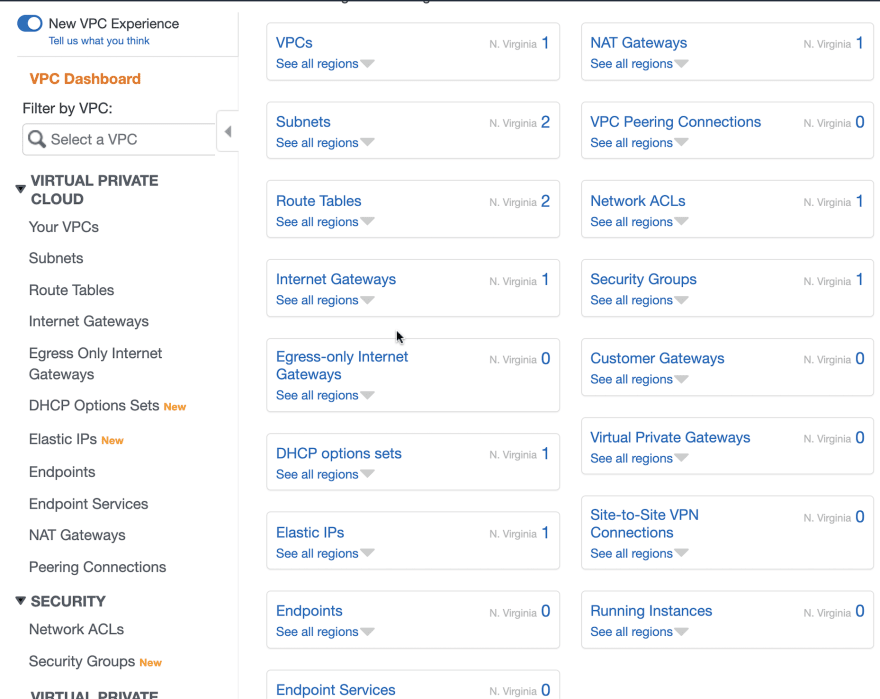 VPC Dashboard after final outcome