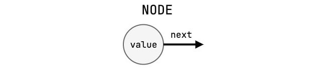 node in linked list