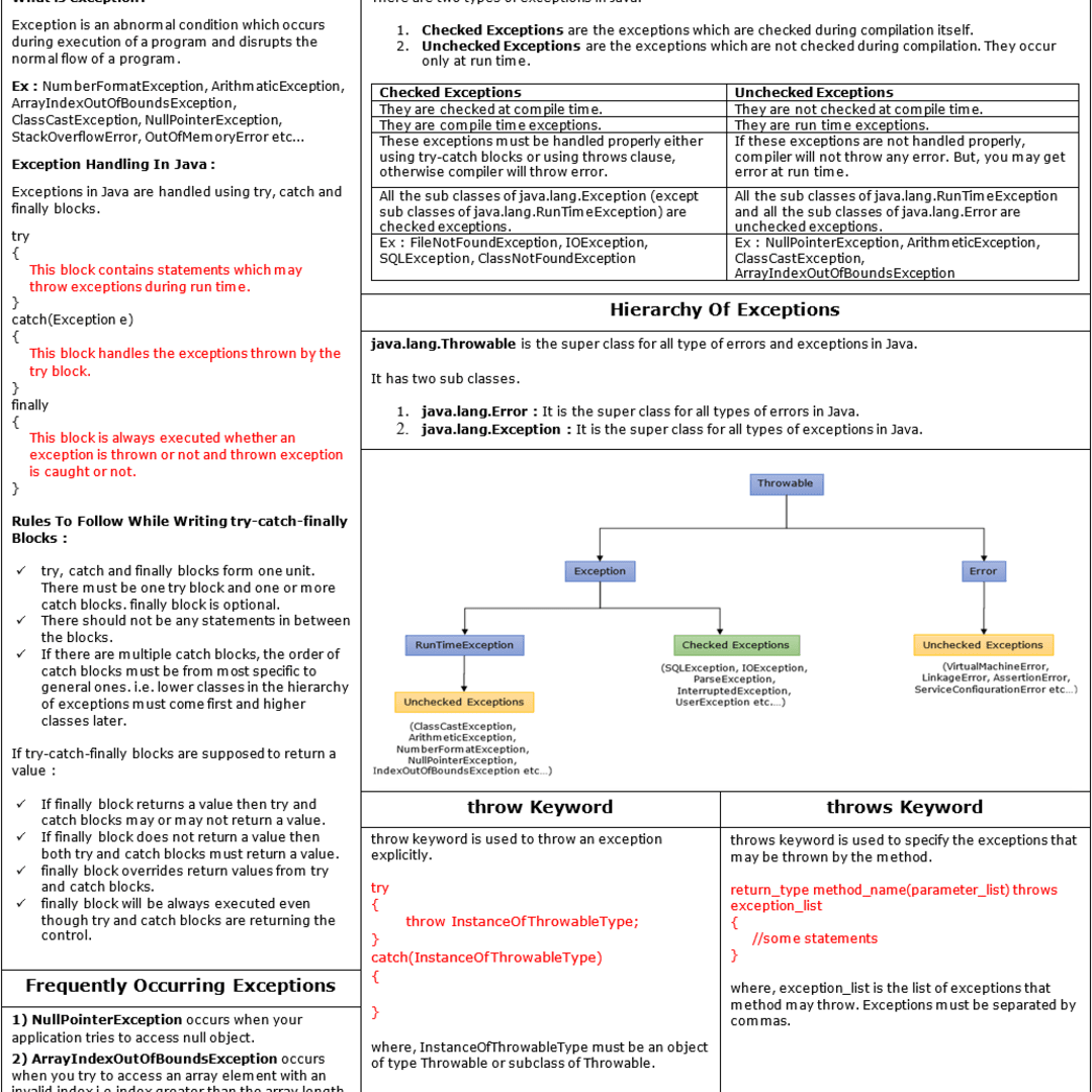 Java Exception Handling Cheat Sheet