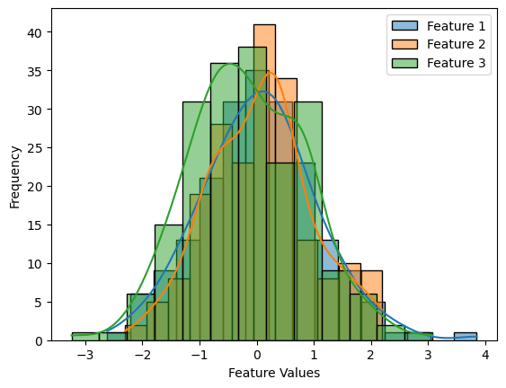 Features histogram