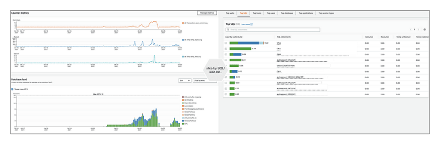 Performance Insights for Aurora PostgreSQL.