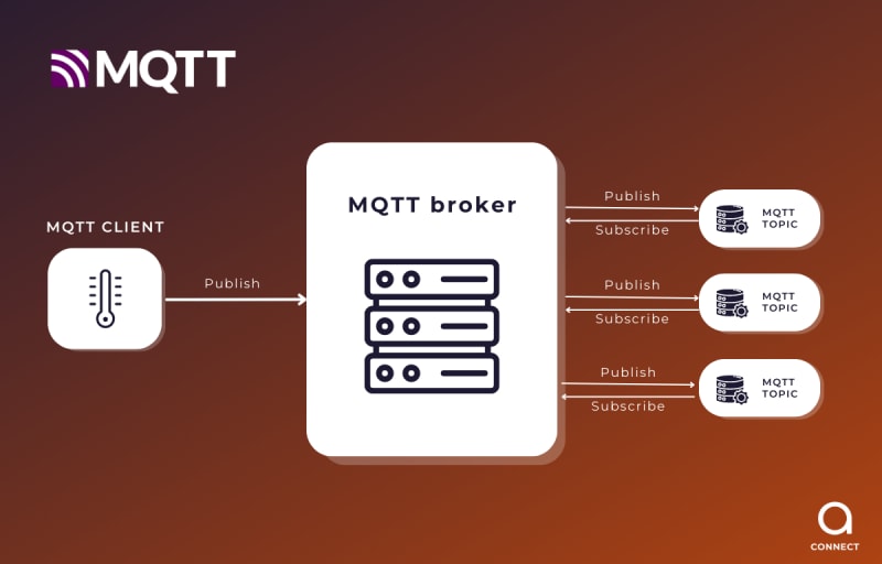 MQTT vs Kafka, HTTP, HTTPS, and CoAP UDP: Optimizing IoT Device ... image.