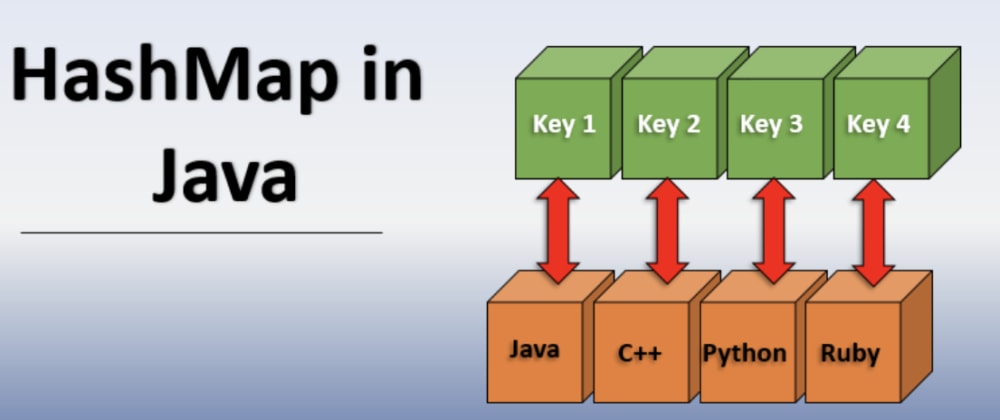 Hash java. HASHMAP java. Хэш МЭП java. Хэш мап джава. HASHMAP java в картинках.