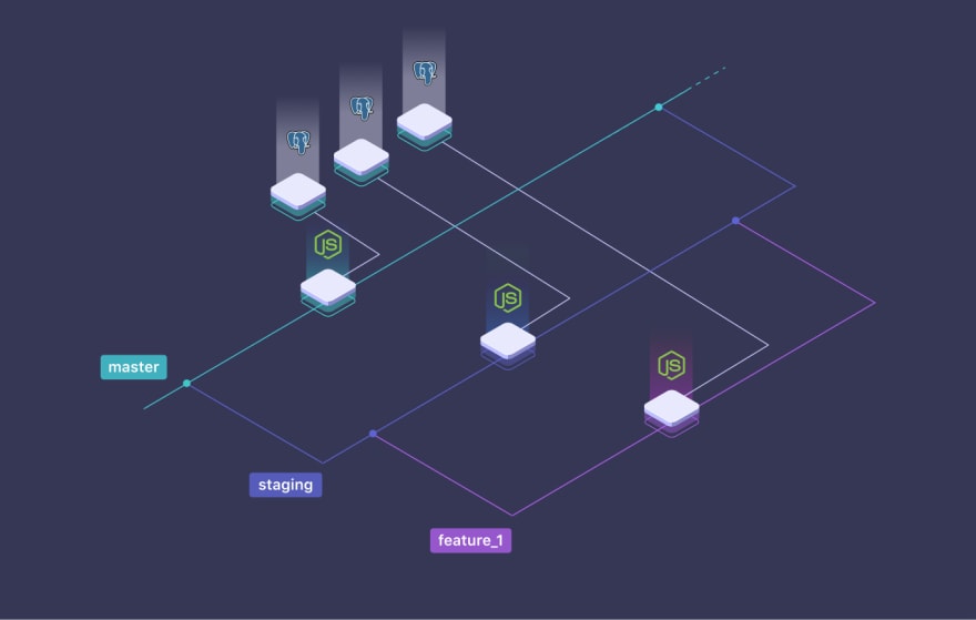branches have their own database