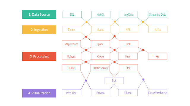 11 Best Frameworks Programmers Can Learn in 2023 for Web Development ...