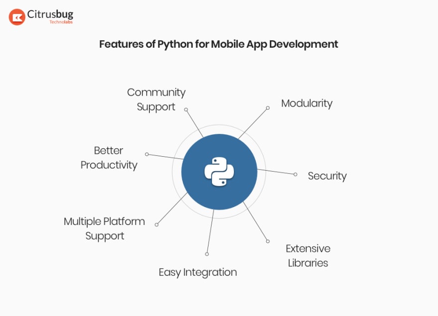 Developing Mobile App using Python (Features, Frameworks ...