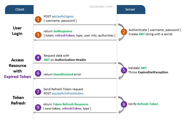 Spring Boot Login example DEV Community