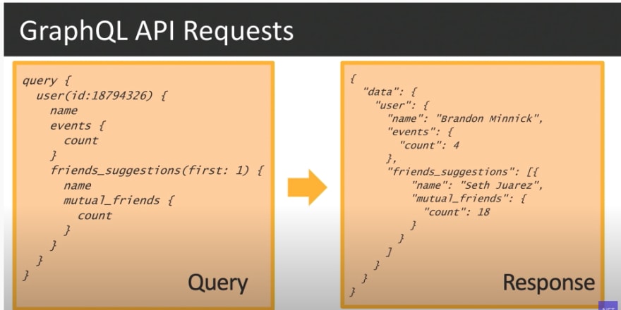 GraphQL query