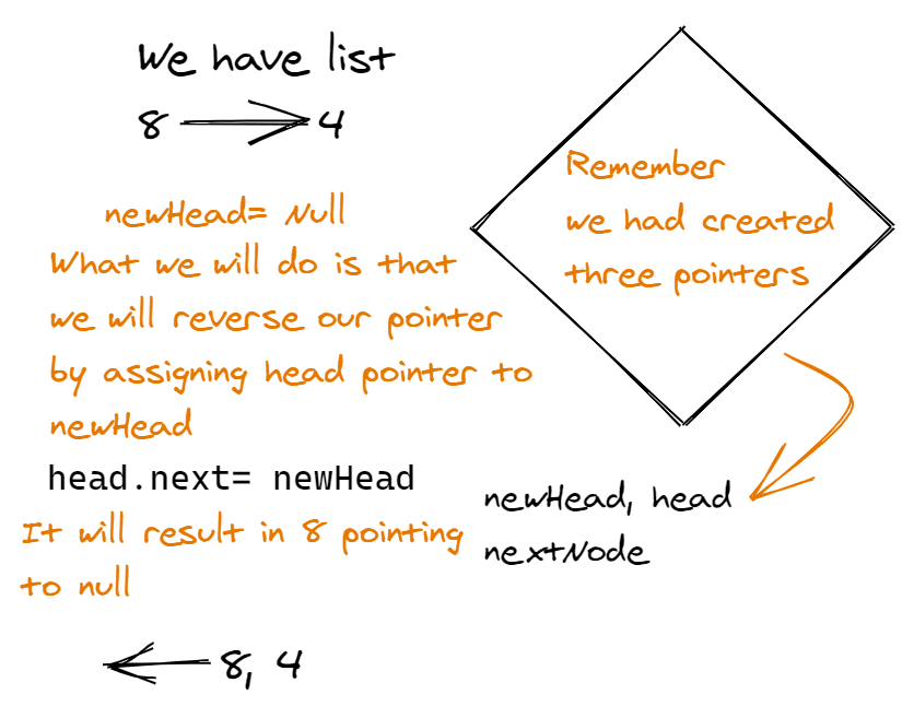 visual representation of linked list