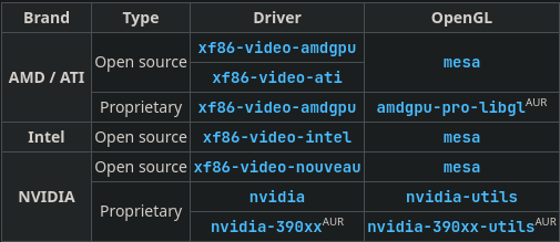 GPU Driver Table