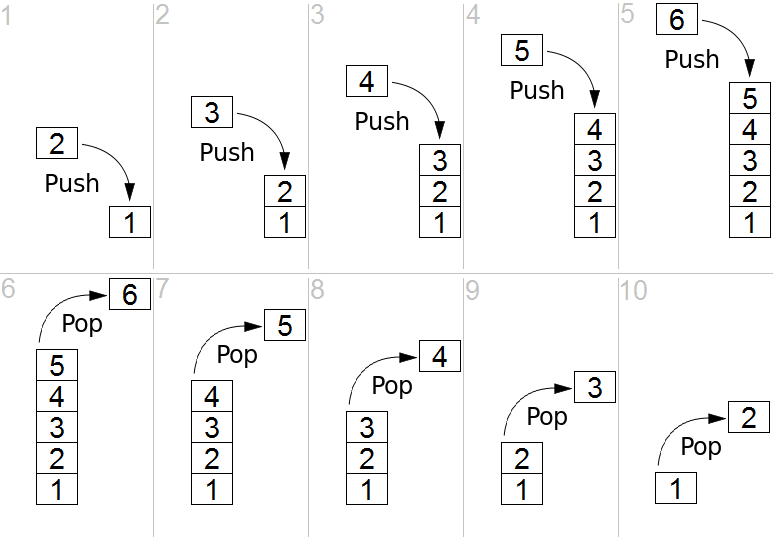Image for Stack