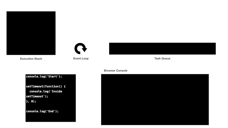 visual diagram