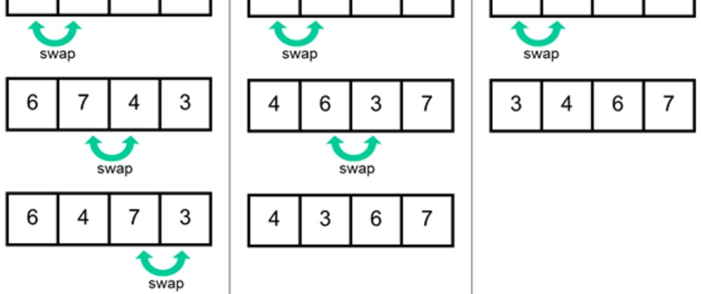 Bubble Sort Algorithm, Example, Time Complexity