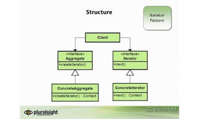 best free course to learn Design patterns in Java