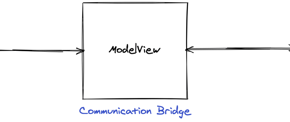 Cover image for MVVM Architecture