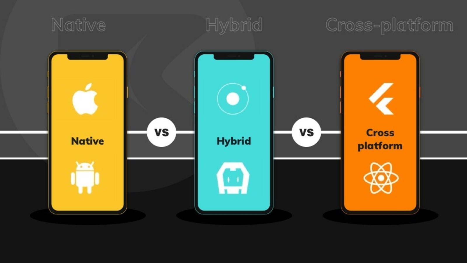 Vs hybrid. Платформы для разработки мобильных приложений. Кроссплатформенные мобильные приложения. Нативная и кроссплатформенная разработка. Кроссплатформенная разработка мобильных приложений.