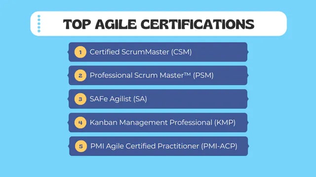 Popular Agile Certifications