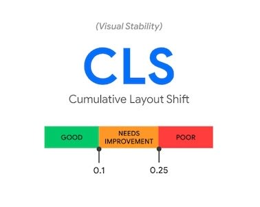 CLS web vital