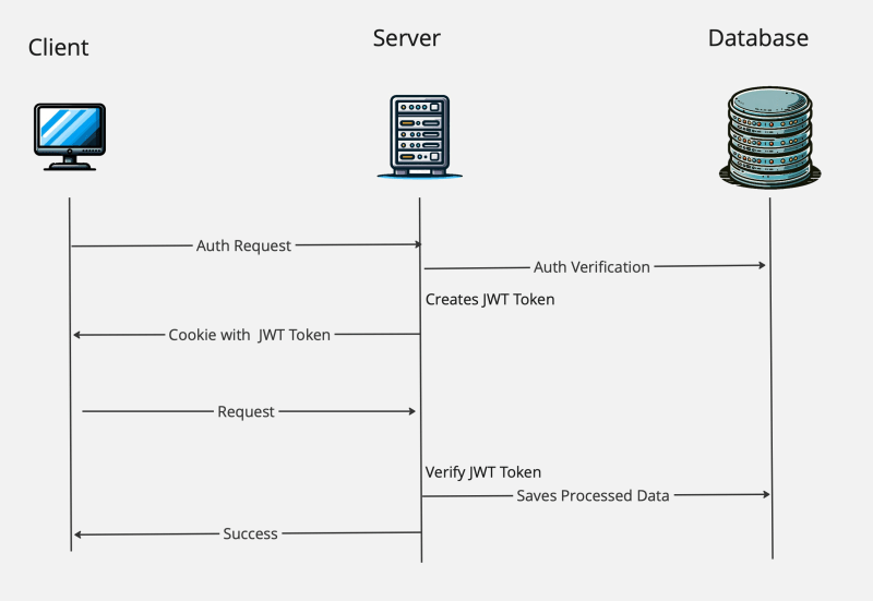 Jwt Vs Session Authentication Dev Community Jwt Vs Session Authentication Dev Community